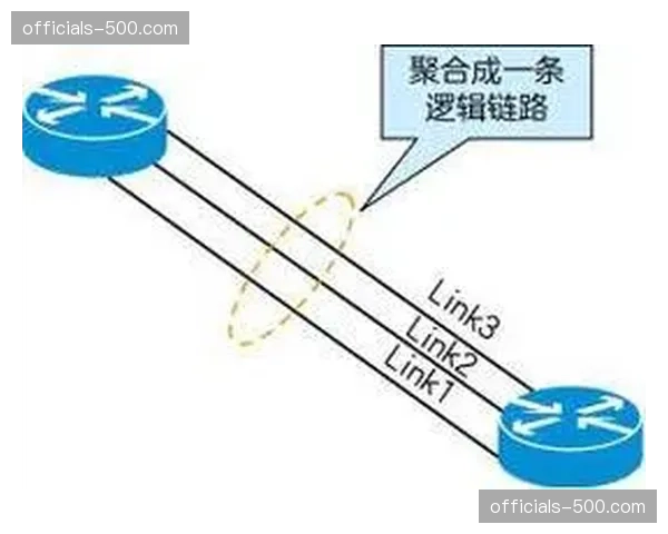 多链路捆绑技术应用 提升偏远场馆上行传输可靠性